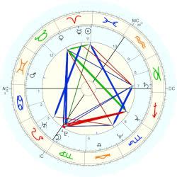 Martien Hermes, horoscope for birth date 22 March 1959